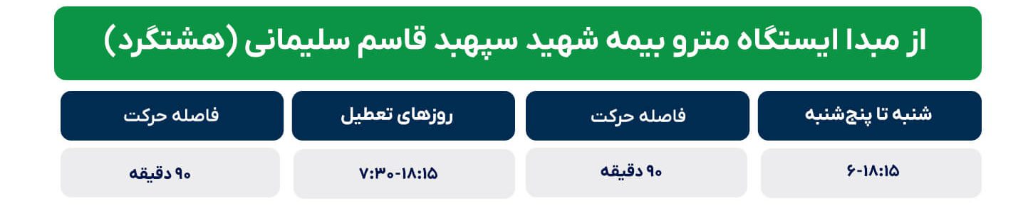 جدول زمانی حرکت قطارهای خط انشعابی هشتگرد در نقشه مترو تهران