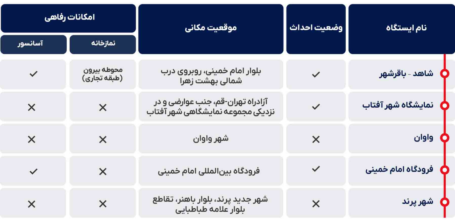 خطوط انشعابی خط یک نقشه مترو تهران