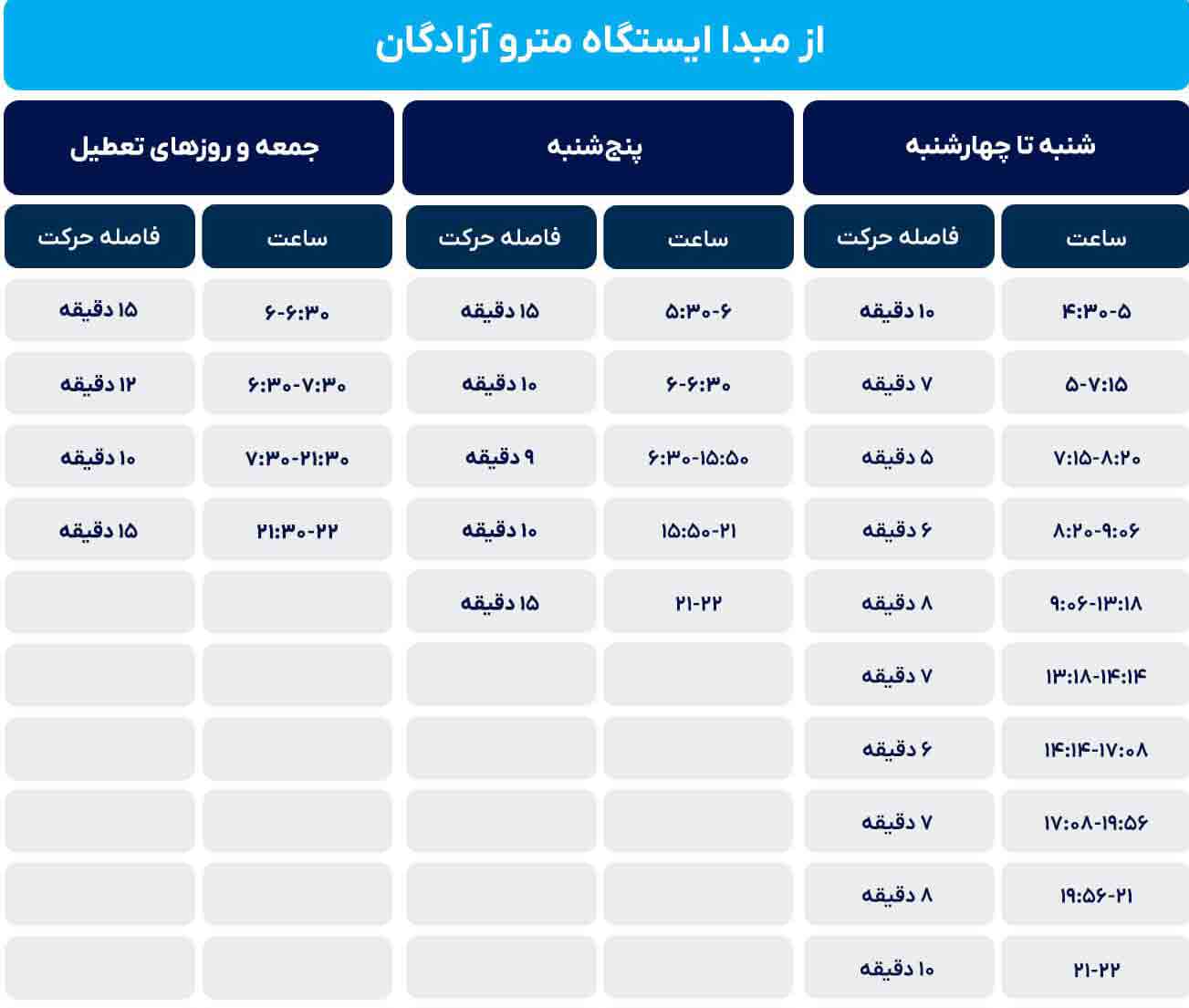 جدول زمانی حرکت قطارهای خط سه نقشه مترو تهران