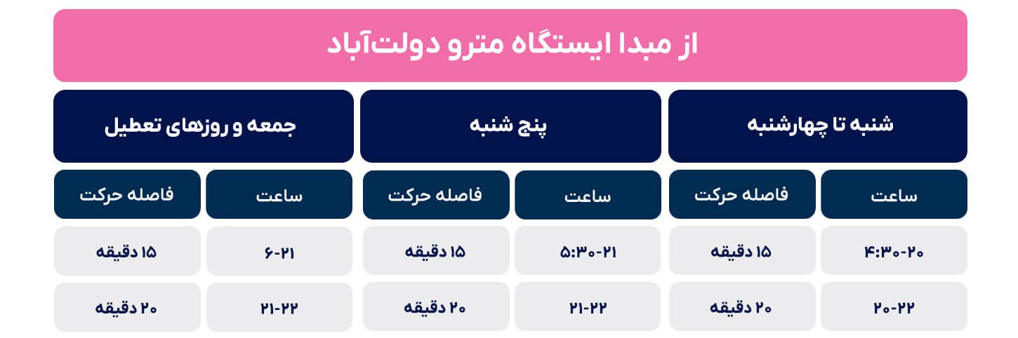 جدول زمانی حرکت قطارهای خط شش نقشه مترو تهران