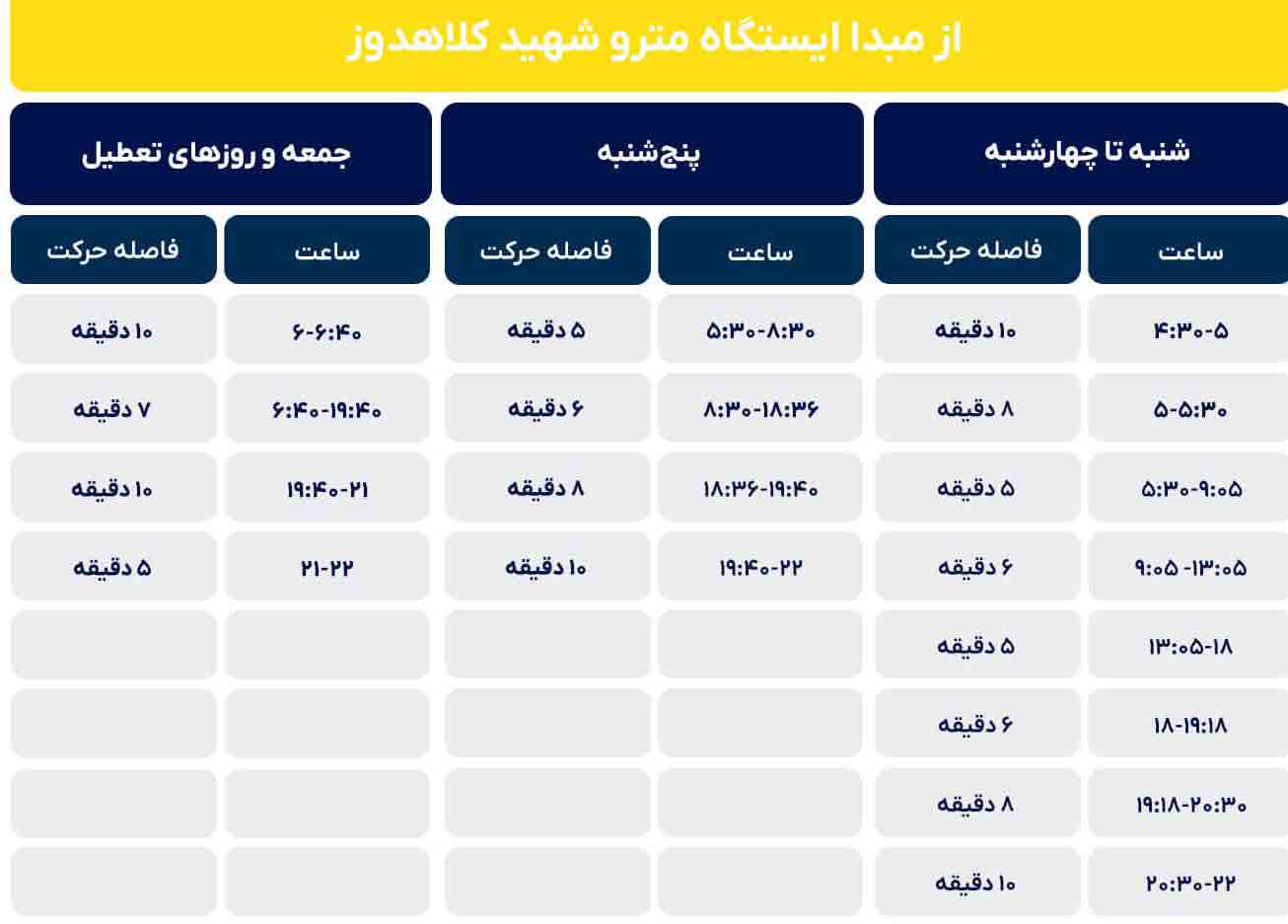 جدول زمانی حرکت قطارهای خط چهار نقشه مترو تهران