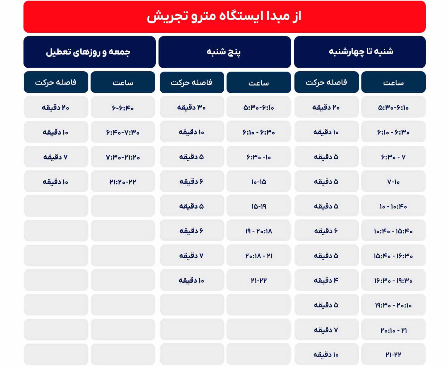 جدول زمانی حرکت قطارهای خط یک نقشه مترو تهران