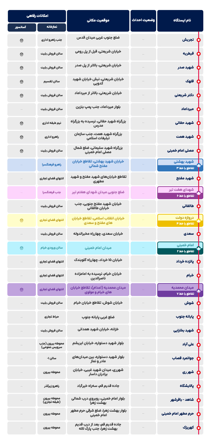 خط 1 مترو تهران