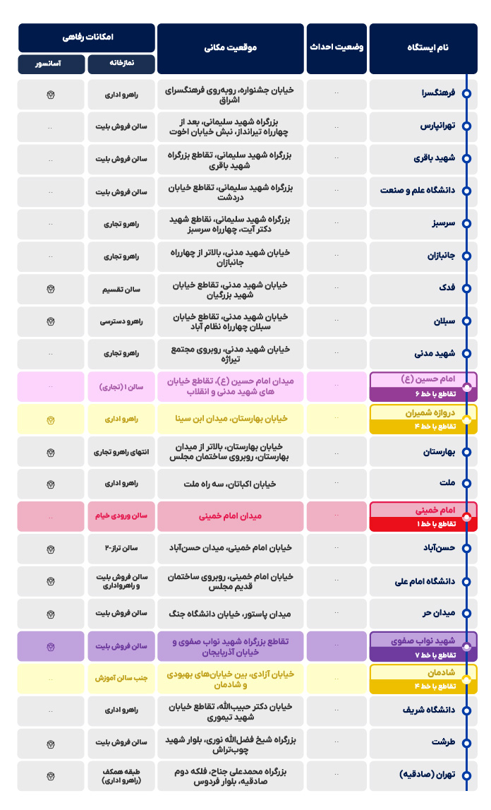 خط 2 مترو تهران