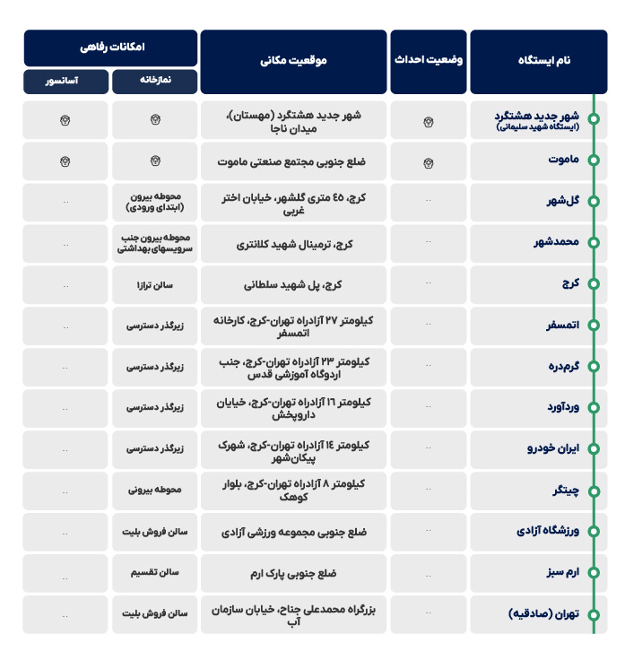 خط 5 مترو تهران